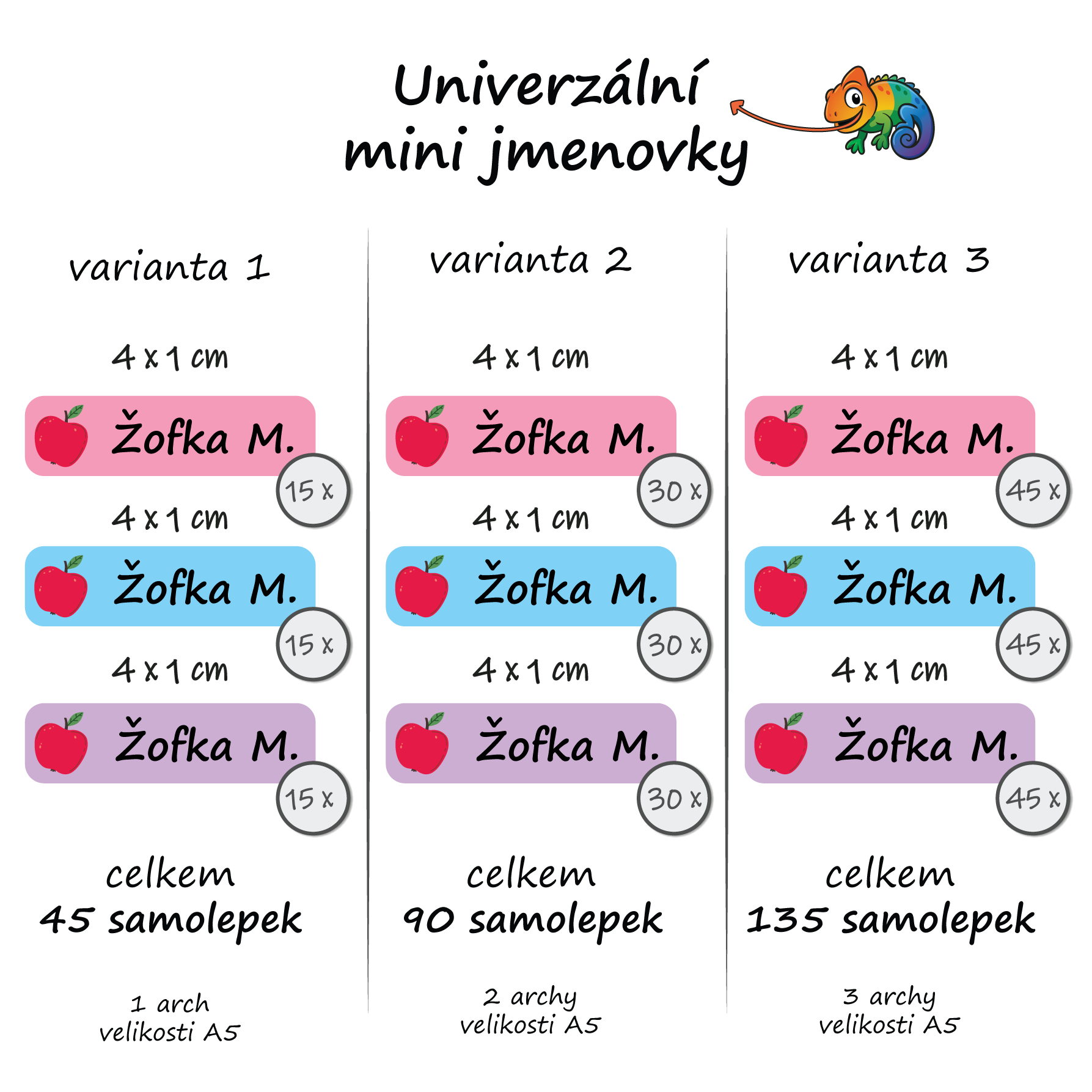 mini_fruit_summary